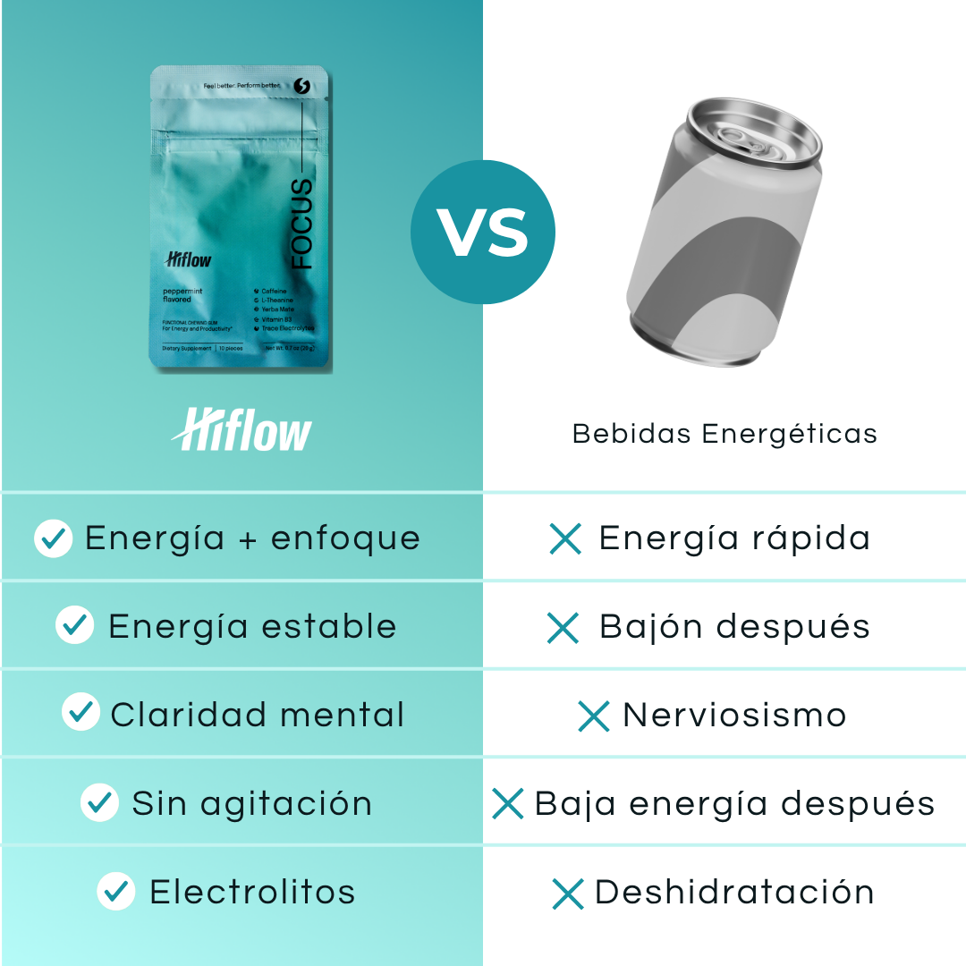 Chicle Energético Con Yerba Mate, Cafeína + Electrolitos (Caja con 6 bolsitas)
