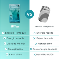 Chicle Energético Con Yerba Mate, Cafeína + Electrolitos (Caja con 6 bolsitas)