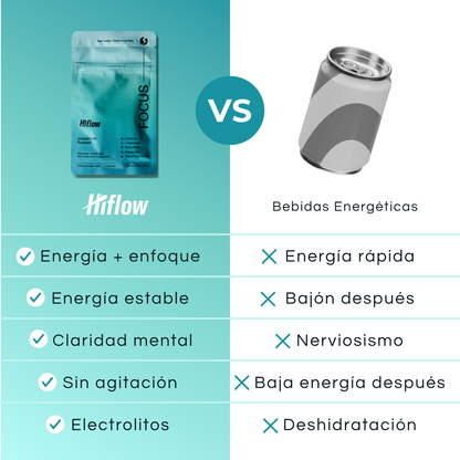 Chicle Energético Con Yerba Mate, Cafeína + Electrolitos (Caja con 6 bolsitas)