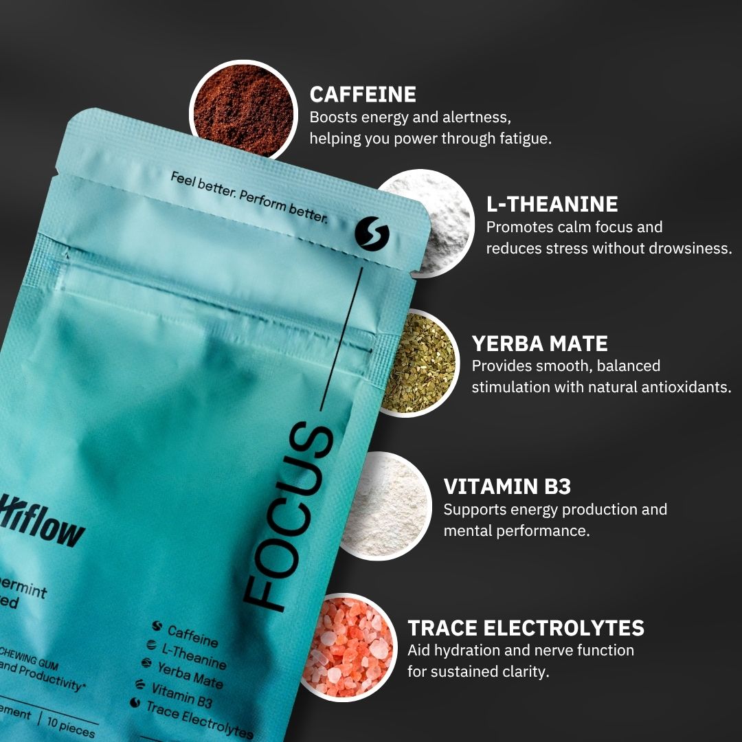 Hiflow Focus gum pouch, with ingredients and their benefits listed: caffeine, l-theanine, yerba mate, vitamin b3, and trace electrolytes.